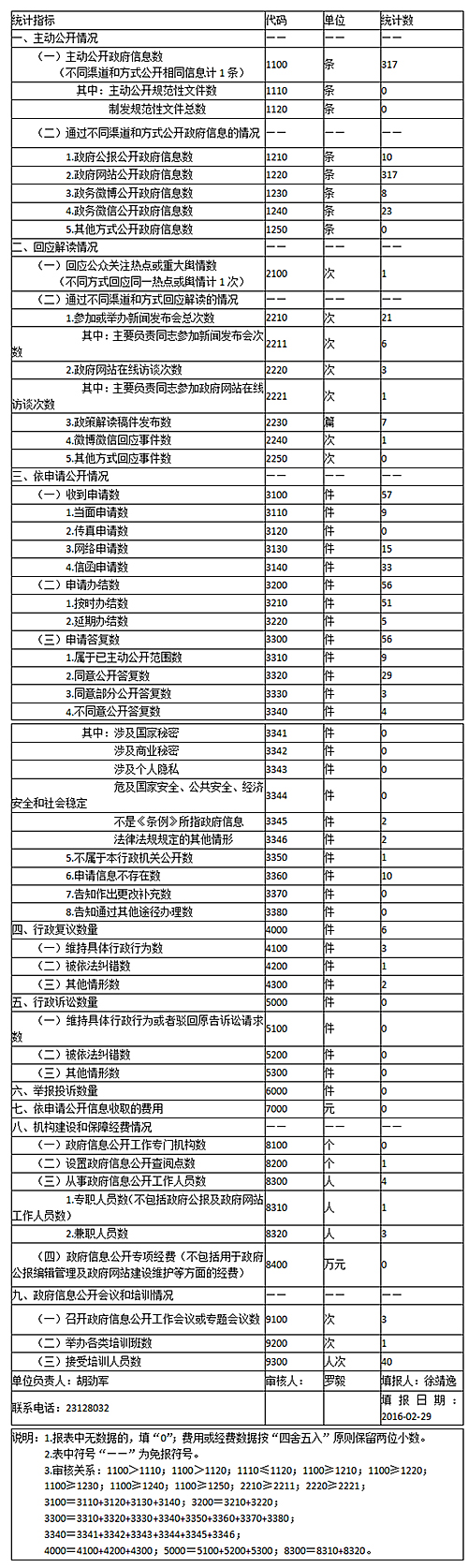 wdcm上传图片